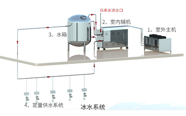 冰水系统示意图